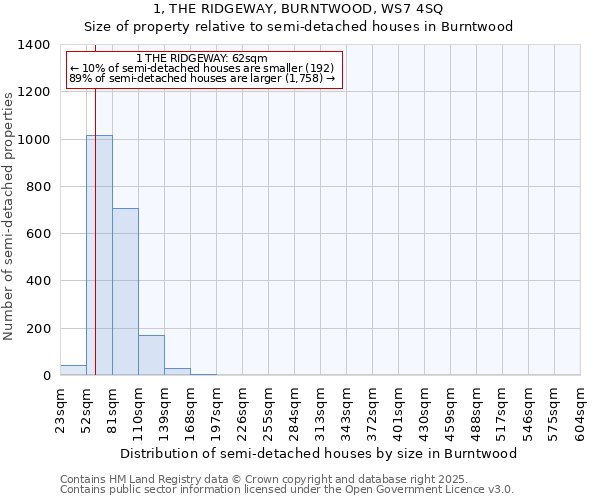 1, THE RIDGEWAY, BURNTWOOD, WS7 4SQ: Size of property relative to detached houses in Burntwood