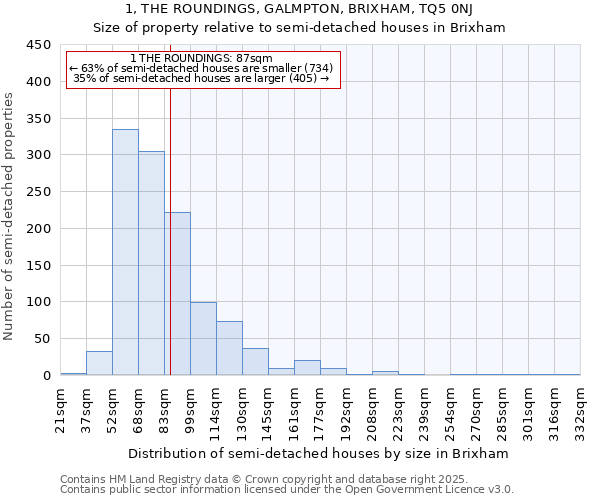 1, THE ROUNDINGS, GALMPTON, BRIXHAM, TQ5 0NJ: Size of property relative to detached houses in Brixham