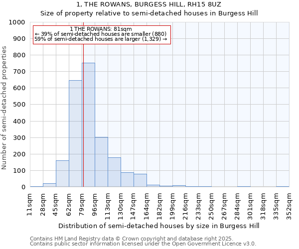 1, THE ROWANS, BURGESS HILL, RH15 8UZ: Size of property relative to detached houses in Burgess Hill