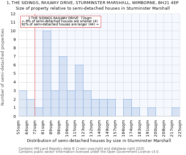 1, THE SIDINGS, RAILWAY DRIVE, STURMINSTER MARSHALL, WIMBORNE, BH21 4EP: Size of property relative to detached houses in Sturminster Marshall