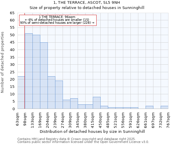 1, THE TERRACE, ASCOT, SL5 9NH: Size of property relative to detached houses in Sunninghill