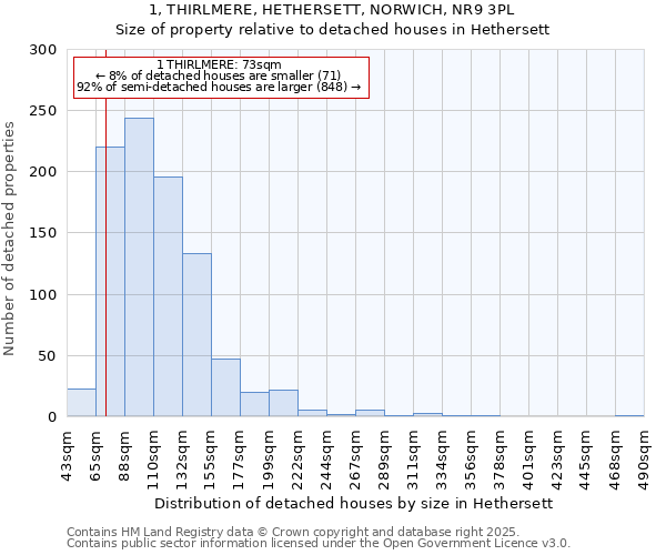 1, THIRLMERE, HETHERSETT, NORWICH, NR9 3PL: Size of property relative to detached houses in Hethersett