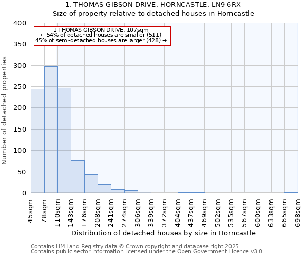 1, THOMAS GIBSON DRIVE, HORNCASTLE, LN9 6RX: Size of property relative to detached houses in Horncastle