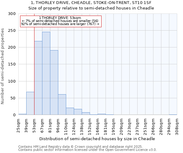 1, THORLEY DRIVE, CHEADLE, STOKE-ON-TRENT, ST10 1SF: Size of property relative to detached houses in Cheadle