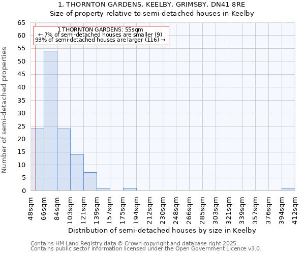 1, THORNTON GARDENS, KEELBY, GRIMSBY, DN41 8RE: Size of property relative to detached houses in Keelby