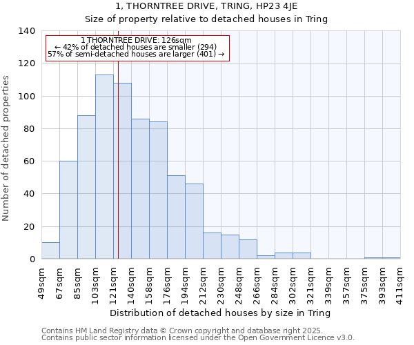 1, THORNTREE DRIVE, TRING, HP23 4JE: Size of property relative to detached houses in Tring