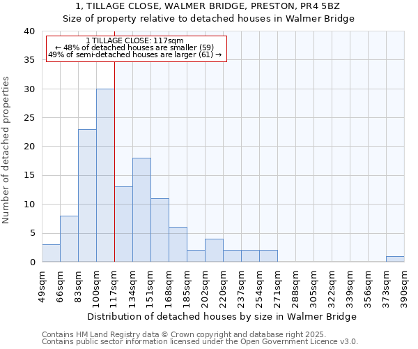 1, TILLAGE CLOSE, WALMER BRIDGE, PRESTON, PR4 5BZ: Size of property relative to detached houses in Walmer Bridge