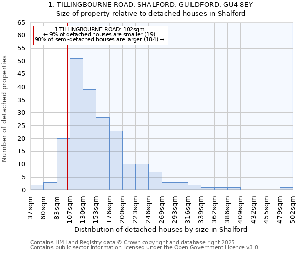 1, TILLINGBOURNE ROAD, SHALFORD, GUILDFORD, GU4 8EY: Size of property relative to detached houses in Shalford