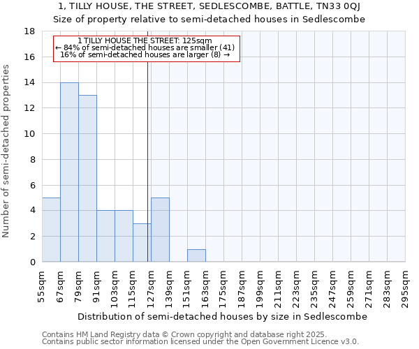 1, TILLY HOUSE, THE STREET, SEDLESCOMBE, BATTLE, TN33 0QJ: Size of property relative to detached houses in Sedlescombe