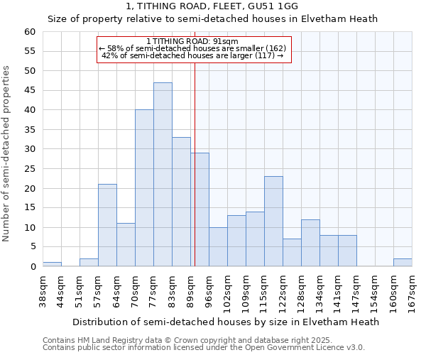 1, TITHING ROAD, FLEET, GU51 1GG: Size of property relative to detached houses in Elvetham Heath