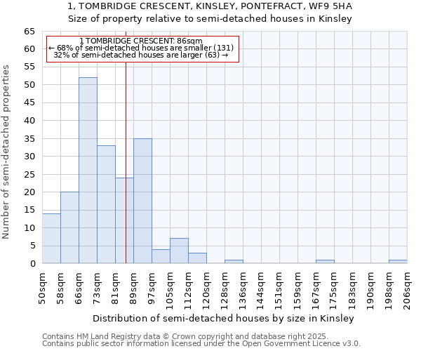 1, TOMBRIDGE CRESCENT, KINSLEY, PONTEFRACT, WF9 5HA: Size of property relative to detached houses in Kinsley