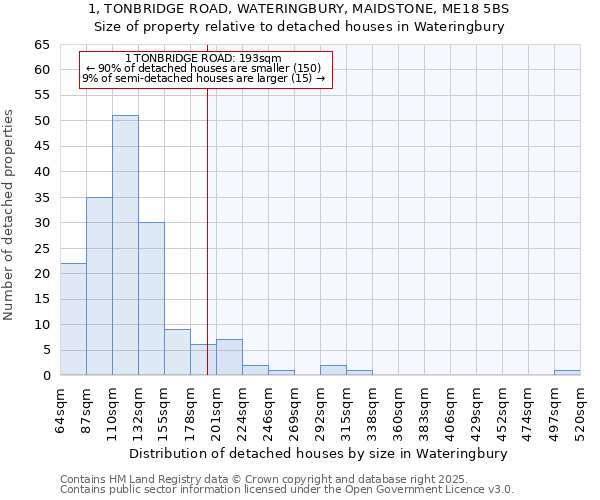 1, TONBRIDGE ROAD, WATERINGBURY, MAIDSTONE, ME18 5BS: Size of property relative to detached houses in Wateringbury