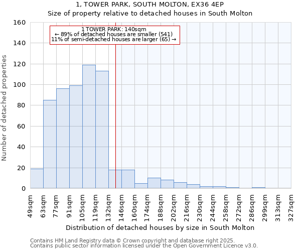 1, TOWER PARK, SOUTH MOLTON, EX36 4EP: Size of property relative to detached houses in South Molton