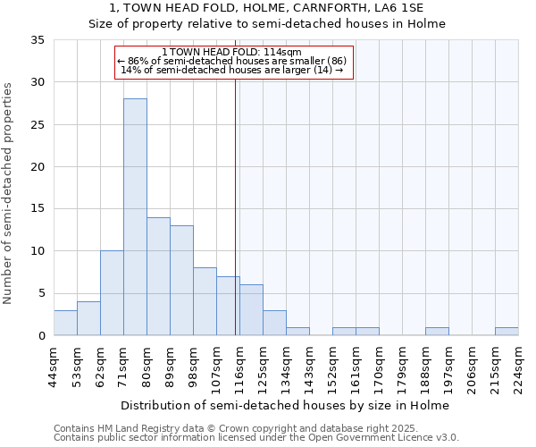 1, TOWN HEAD FOLD, HOLME, CARNFORTH, LA6 1SE: Size of property relative to detached houses in Holme