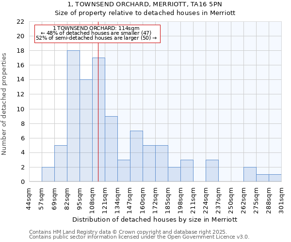 1, TOWNSEND ORCHARD, MERRIOTT, TA16 5PN: Size of property relative to detached houses in Merriott