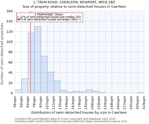 1, TRAM ROAD, CAERLEON, NEWPORT, NP18 1BZ: Size of property relative to detached houses in Caerleon