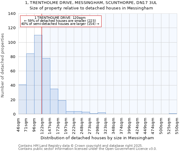 1, TRENTHOLME DRIVE, MESSINGHAM, SCUNTHORPE, DN17 3UL: Size of property relative to detached houses in Messingham