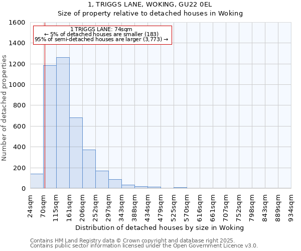 1, TRIGGS LANE, WOKING, GU22 0EL: Size of property relative to detached houses in Woking