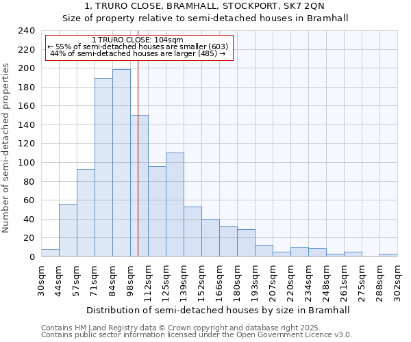 1, TRURO CLOSE, BRAMHALL, STOCKPORT, SK7 2QN: Size of property relative to detached houses in Bramhall