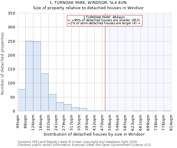 1, TURNOAK PARK, WINDSOR, SL4 4UN: Size of property relative to detached houses in Windsor