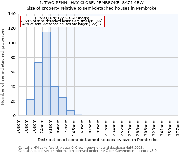 1, TWO PENNY HAY CLOSE, PEMBROKE, SA71 4BW: Size of property relative to detached houses in Pembroke