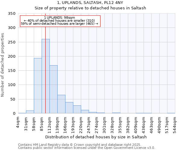 1, UPLANDS, SALTASH, PL12 4NY: Size of property relative to detached houses in Saltash