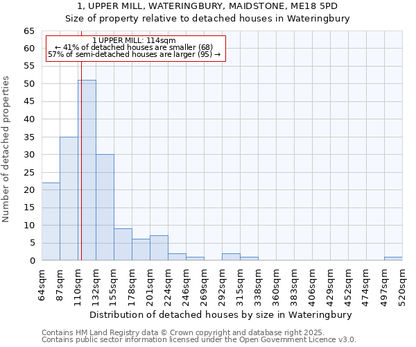 1, UPPER MILL, WATERINGBURY, MAIDSTONE, ME18 5PD: Size of property relative to detached houses in Wateringbury