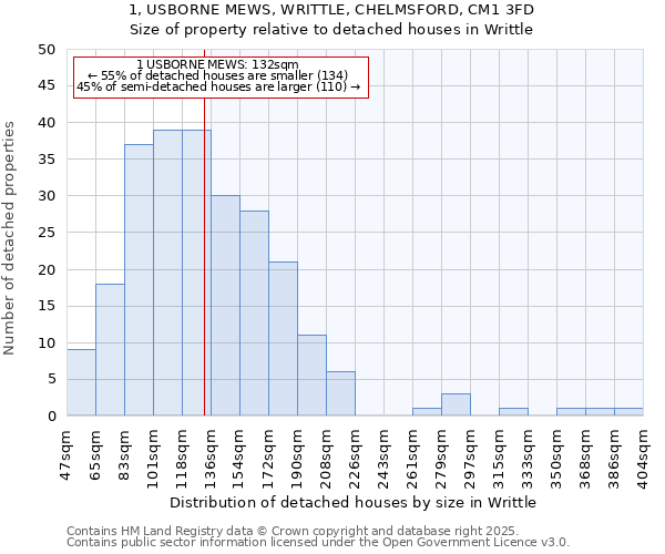 1, USBORNE MEWS, WRITTLE, CHELMSFORD, CM1 3FD: Size of property relative to detached houses in Writtle