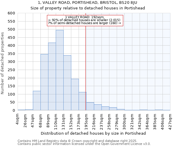 1, VALLEY ROAD, PORTISHEAD, BRISTOL, BS20 8JU: Size of property relative to detached houses in Portishead