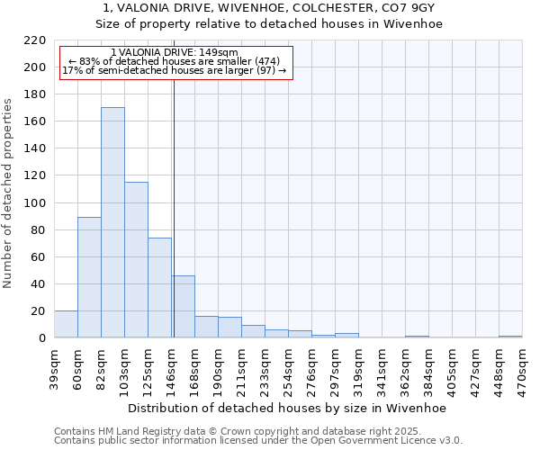 1, VALONIA DRIVE, WIVENHOE, COLCHESTER, CO7 9GY: Size of property relative to detached houses in Wivenhoe