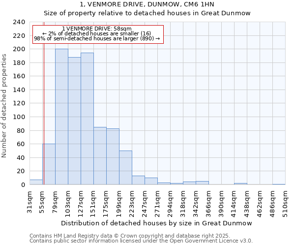 1, VENMORE DRIVE, DUNMOW, CM6 1HN: Size of property relative to detached houses in Great Dunmow