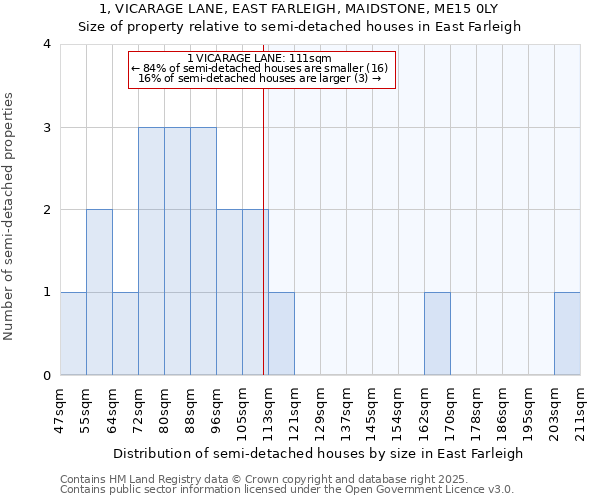 1, VICARAGE LANE, EAST FARLEIGH, MAIDSTONE, ME15 0LY: Size of property relative to detached houses in East Farleigh