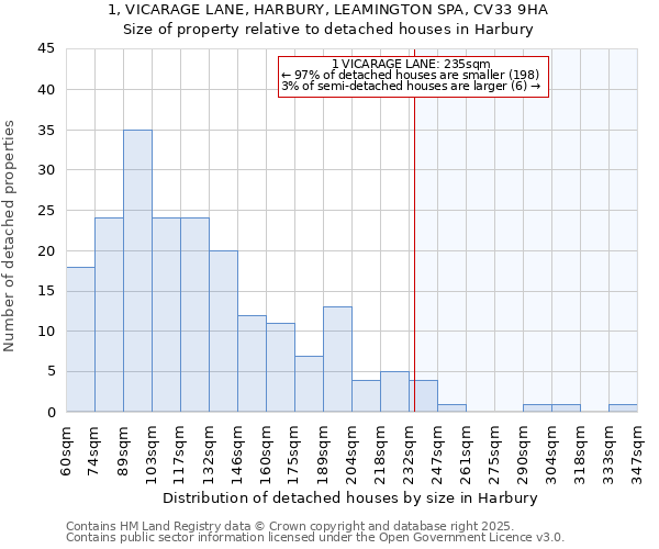 1, VICARAGE LANE, HARBURY, LEAMINGTON SPA, CV33 9HA: Size of property relative to detached houses in Harbury