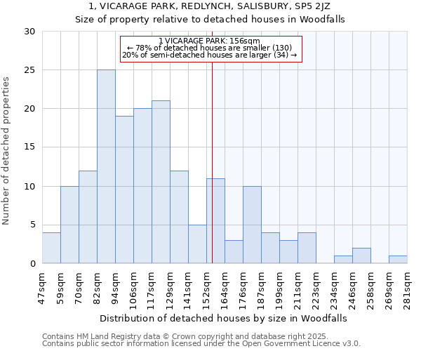 1, VICARAGE PARK, REDLYNCH, SALISBURY, SP5 2JZ: Size of property relative to detached houses in Woodfalls