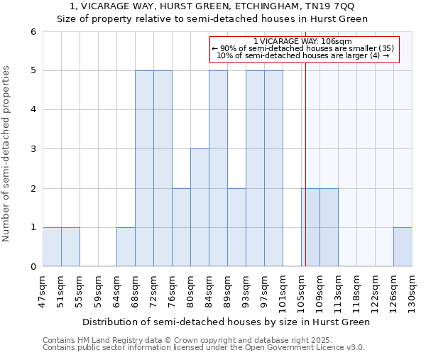 1, VICARAGE WAY, HURST GREEN, ETCHINGHAM, TN19 7QQ: Size of property relative to detached houses in Hurst Green