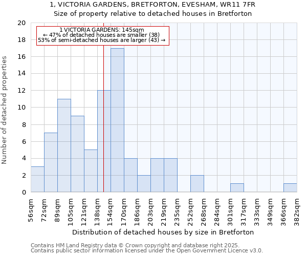 1, VICTORIA GARDENS, BRETFORTON, EVESHAM, WR11 7FR: Size of property relative to detached houses in Bretforton