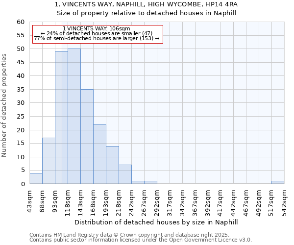 1, VINCENTS WAY, NAPHILL, HIGH WYCOMBE, HP14 4RA: Size of property relative to detached houses in Naphill