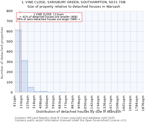 1, VINE CLOSE, SARISBURY GREEN, SOUTHAMPTON, SO31 7DB: Size of property relative to detached houses in Warsash