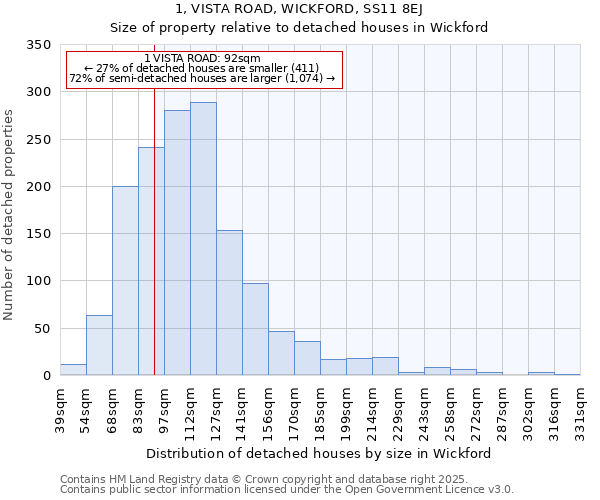 1, VISTA ROAD, WICKFORD, SS11 8EJ: Size of property relative to detached houses in Wickford