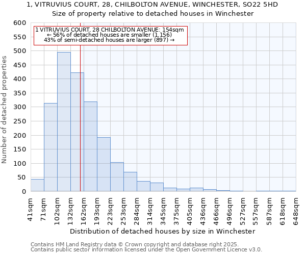 1, VITRUVIUS COURT, 28, CHILBOLTON AVENUE, WINCHESTER, SO22 5HD: Size of property relative to detached houses in Winchester