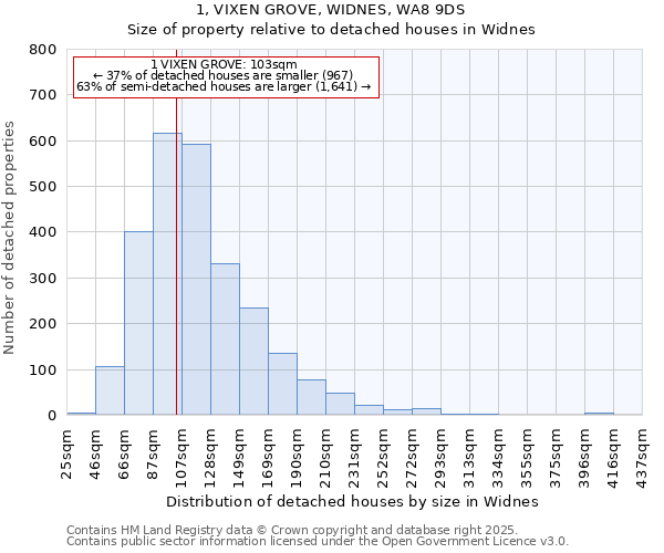 1, VIXEN GROVE, WIDNES, WA8 9DS: Size of property relative to detached houses in Widnes