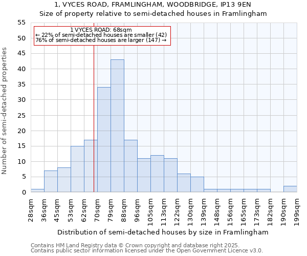 1, VYCES ROAD, FRAMLINGHAM, WOODBRIDGE, IP13 9EN: Size of property relative to detached houses in Framlingham