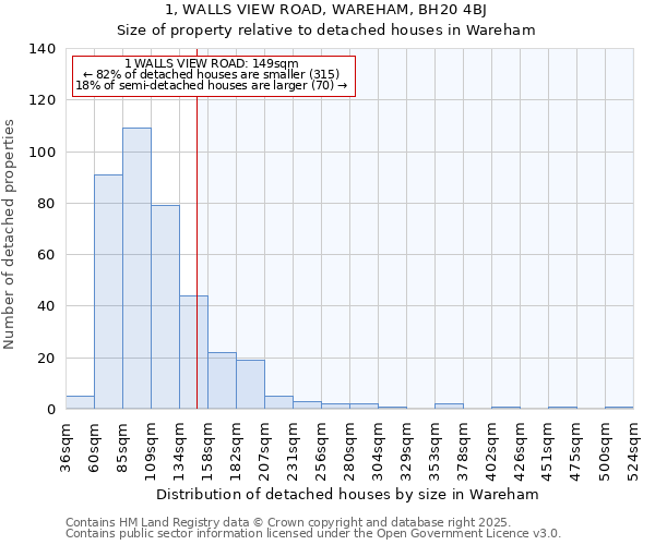 1, WALLS VIEW ROAD, WAREHAM, BH20 4BJ: Size of property relative to detached houses in Wareham