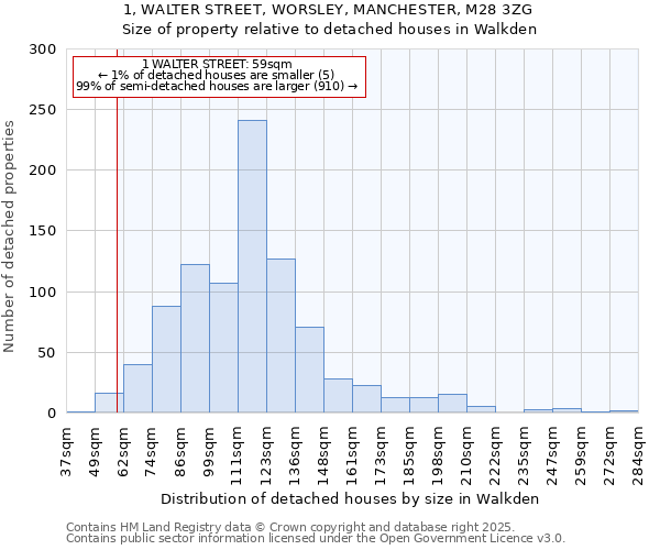 1, WALTER STREET, WORSLEY, MANCHESTER, M28 3ZG: Size of property relative to detached houses in Walkden