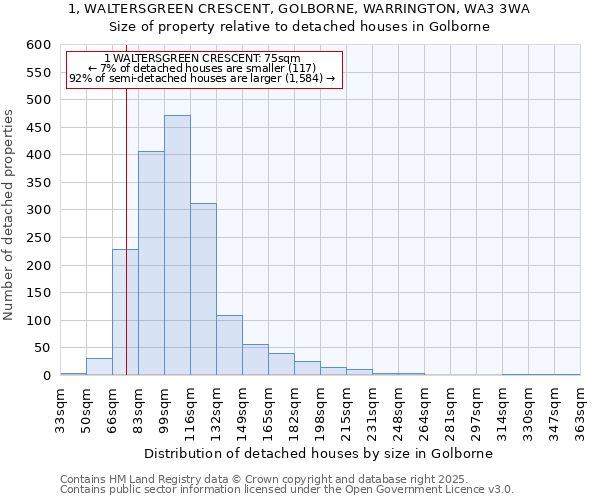 1, WALTERSGREEN CRESCENT, GOLBORNE, WARRINGTON, WA3 3WA: Size of property relative to detached houses in Golborne