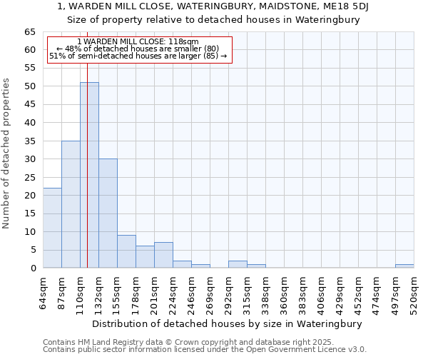 1, WARDEN MILL CLOSE, WATERINGBURY, MAIDSTONE, ME18 5DJ: Size of property relative to detached houses in Wateringbury