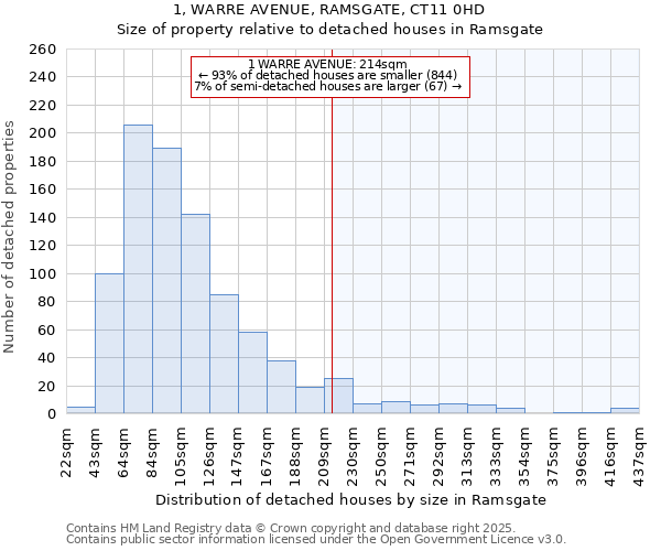 1, WARRE AVENUE, RAMSGATE, CT11 0HD: Size of property relative to detached houses in Ramsgate