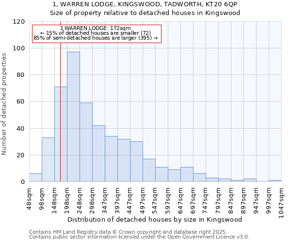 1, WARREN LODGE, KINGSWOOD, TADWORTH, KT20 6QP: Size of property relative to detached houses in Kingswood