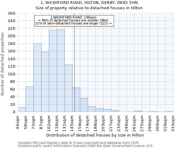 1, WASHFORD ROAD, HILTON, DERBY, DE65 5HN: Size of property relative to detached houses in Hilton