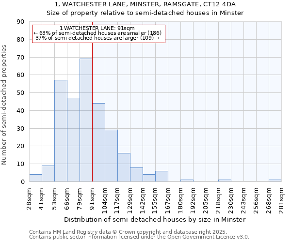 1, WATCHESTER LANE, MINSTER, RAMSGATE, CT12 4DA: Size of property relative to detached houses in Minster